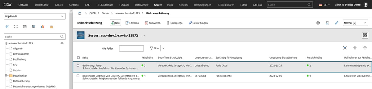 ISMS : Übersicht