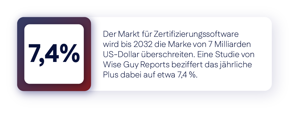 7,4%_DE