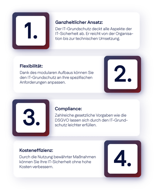 Blog_IT_Grundschutz_260427_1617_SAS