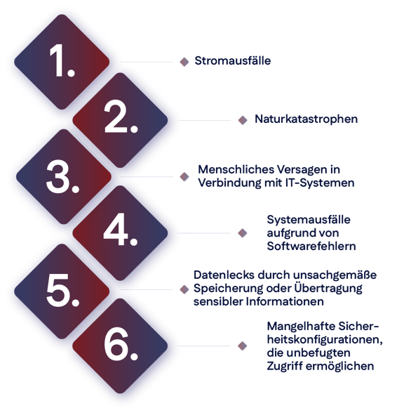 Blog_Risikomanagement_Visual_260420_1612