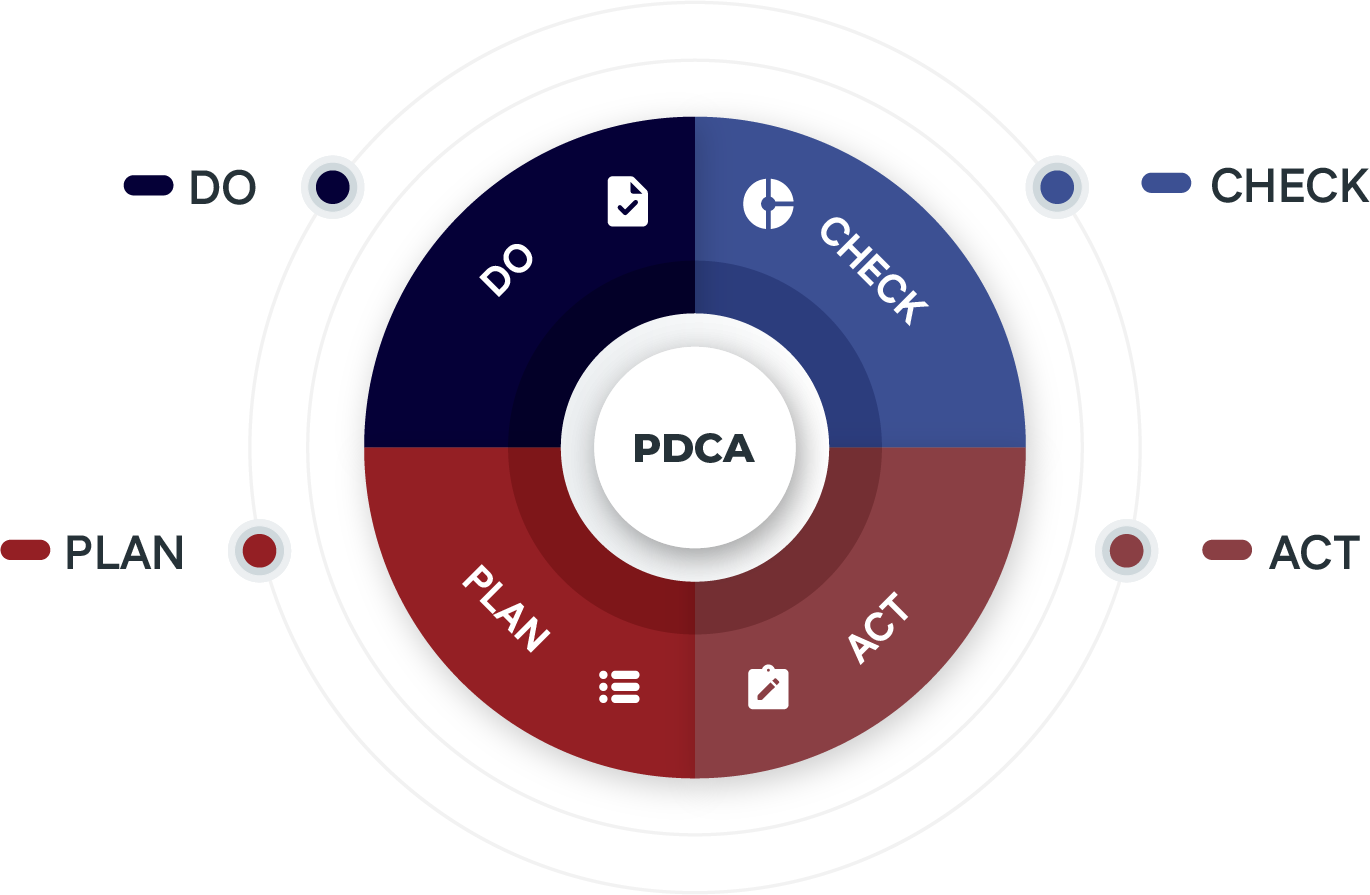 PDCA_ISMS_Blogpost_260415_1203_SAS