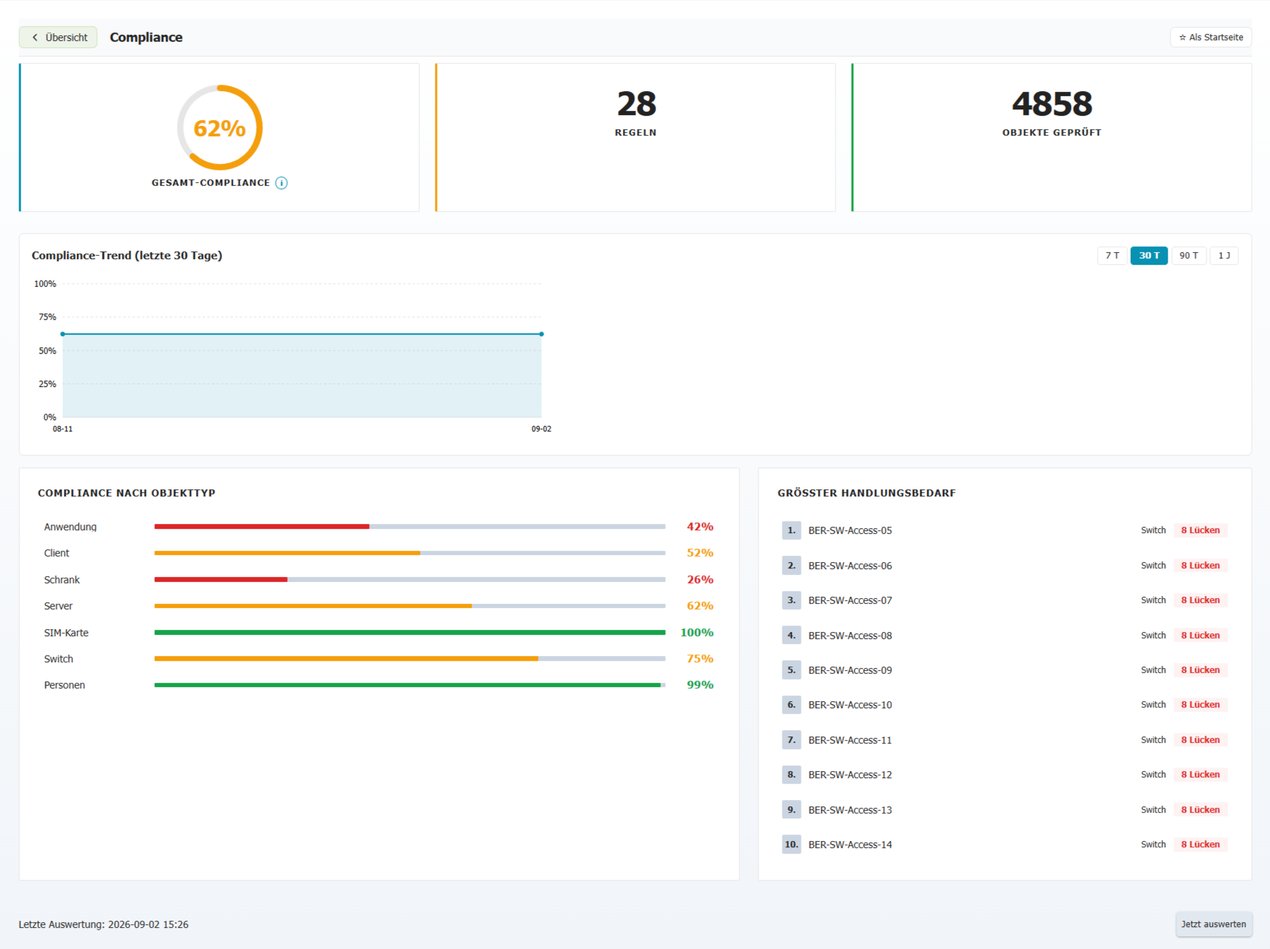 Data Quality Add-on i-doit Compliance von donamic
