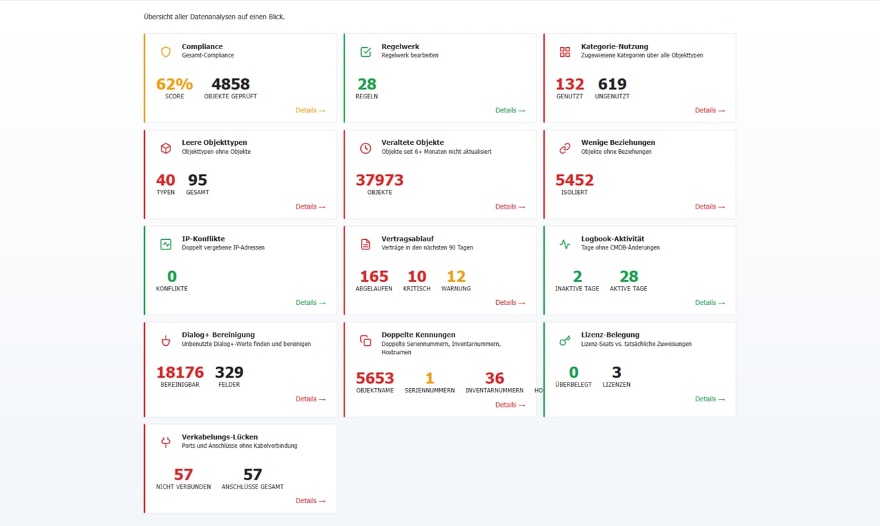 Data Quality Add-on i-doit von donamic