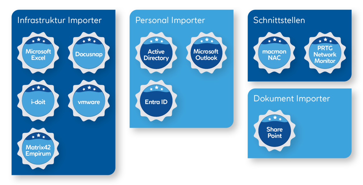 csm_Infografik_Importer_250221_1112_SAS_112f5c1e9f