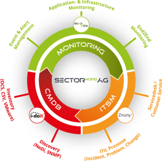 i-doit+Sectornord-circle
