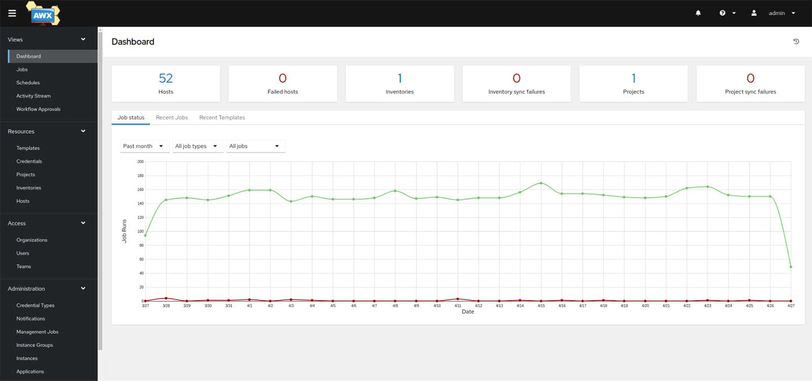 Ansible Tower Screenshot