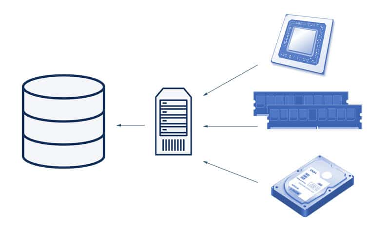 cmdb-configuration-item