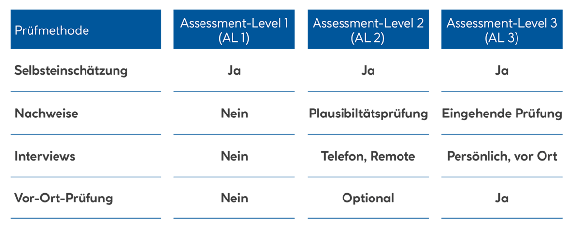csm_ctn_uebersicht_tisax_al_3bde88f960