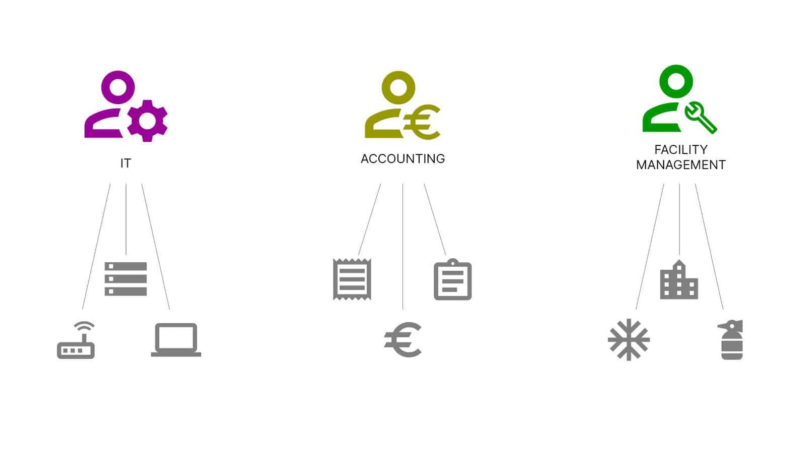 Priorities in IT documentation projects