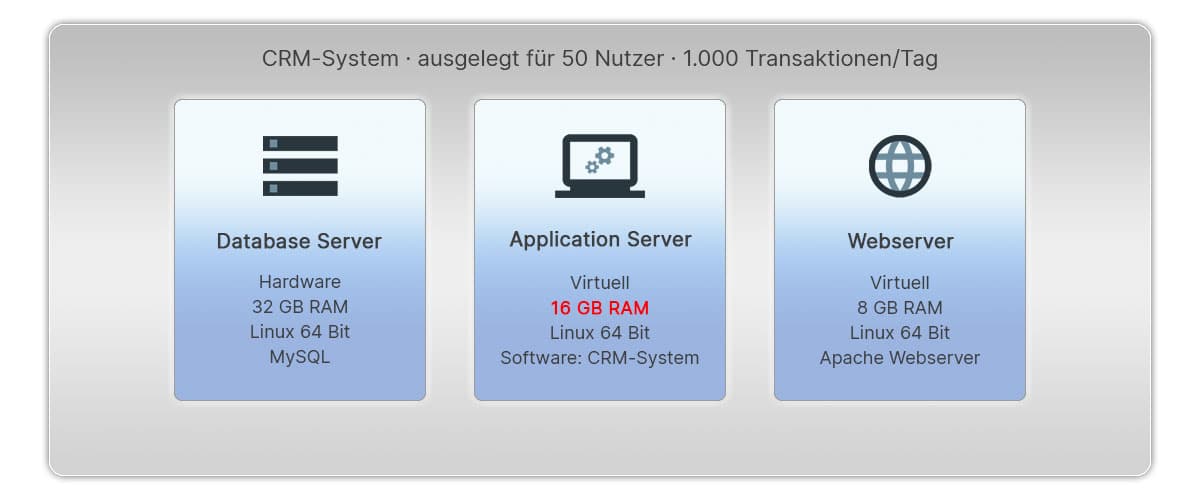 itil-baselines-application-server-update