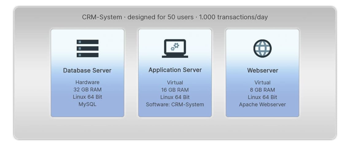 itil-baselines-system-1-en-1