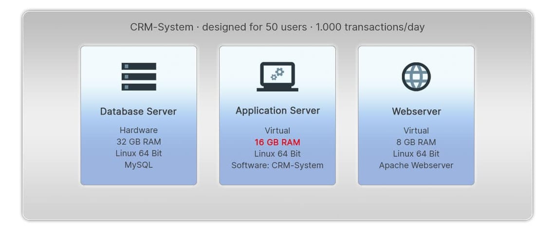 itil-baselines-system-update-1-en-1