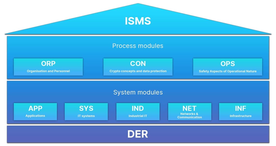 layer-model