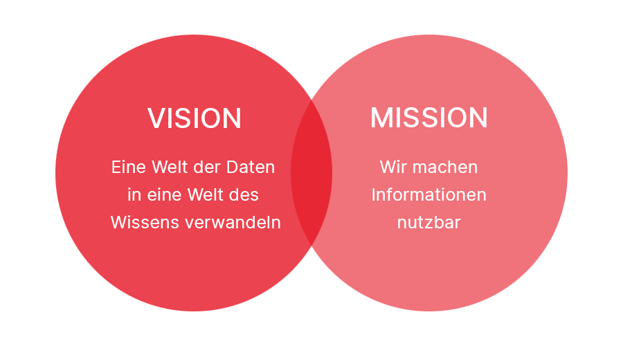 mission-vision-900x500