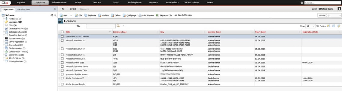 overview-licences