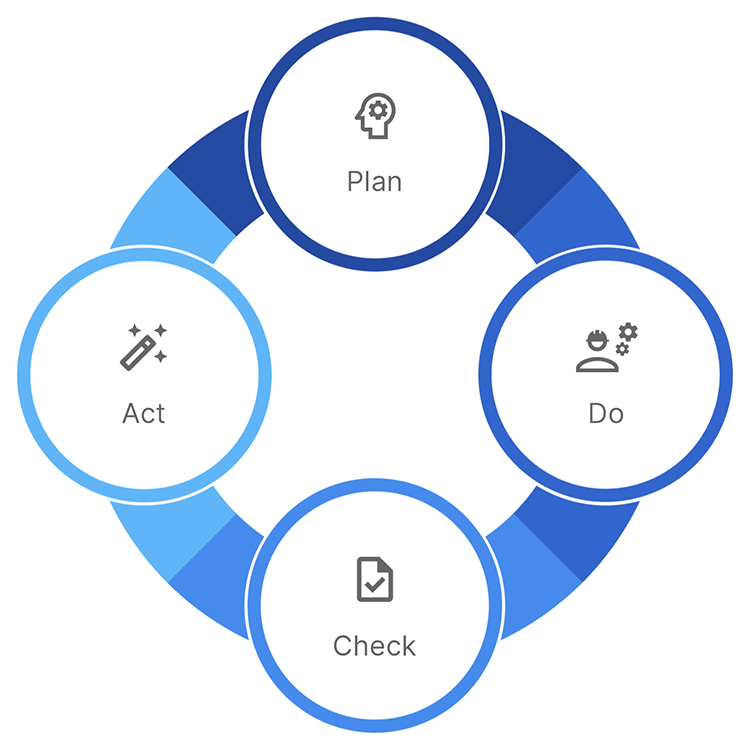 pdca