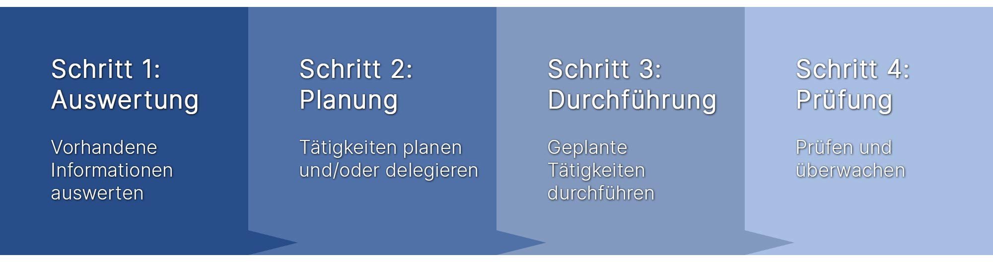 prozessablauf-statusplanung-wartungsplanung