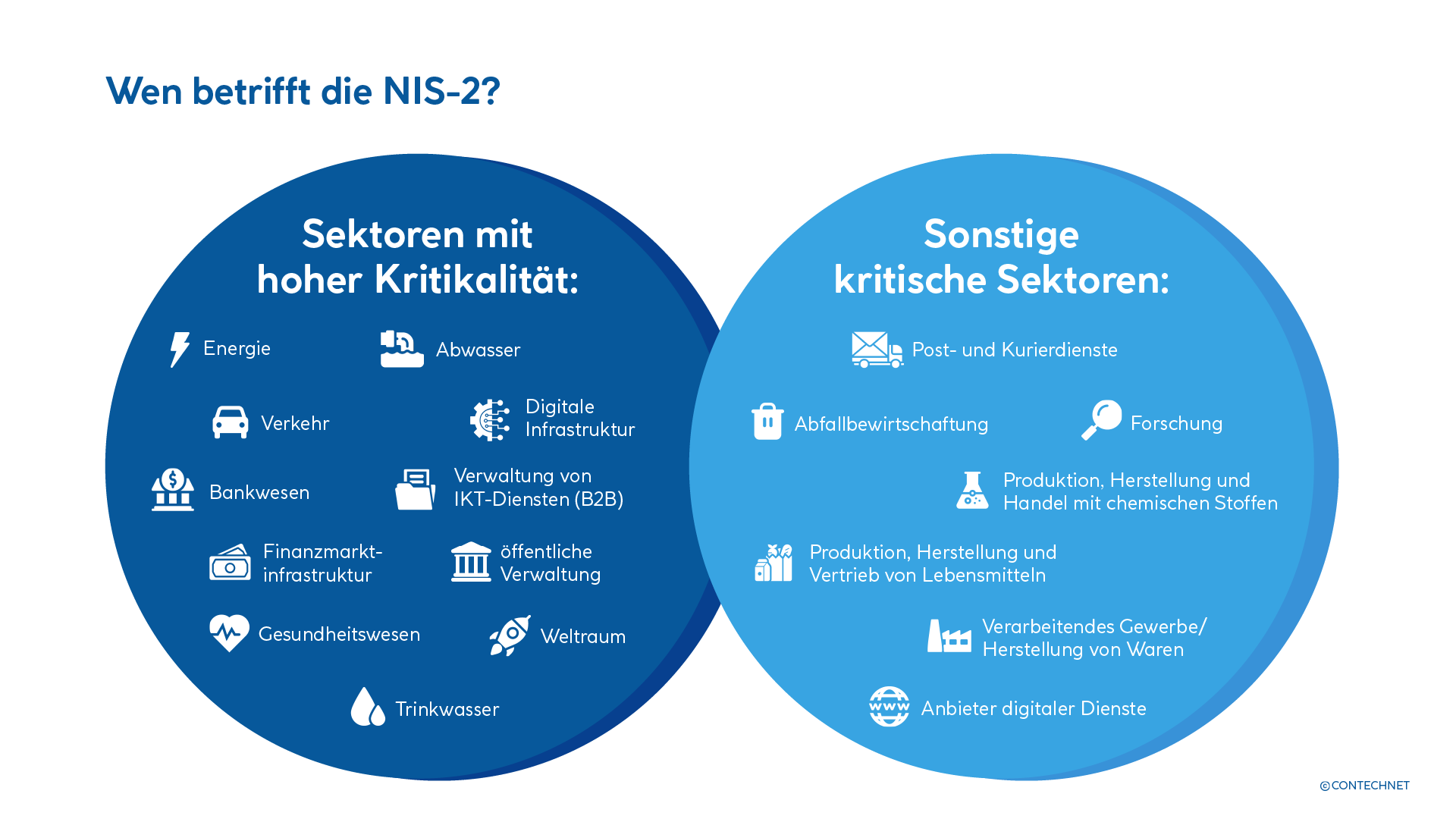 Was ist NIS 2 und wer ist betroffen?