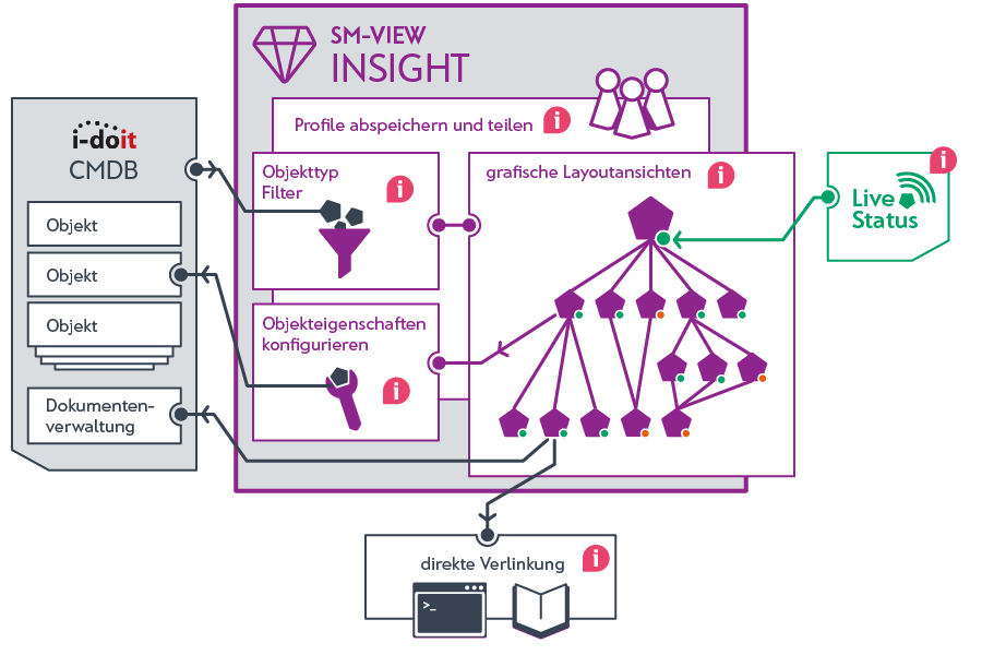 Infografik_insight